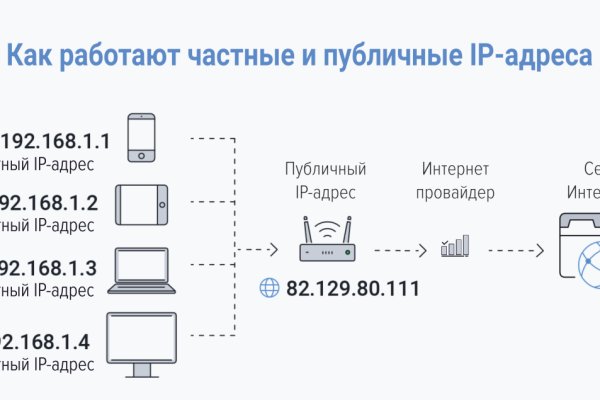 Почему не работает сайт кракен