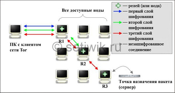 Кракен черный сайт