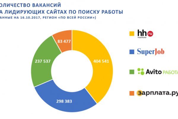 Кракен онион kraken014 com