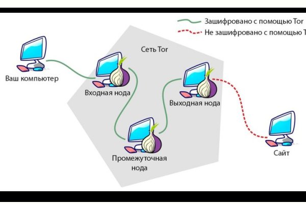 Логин и пароль от кракен